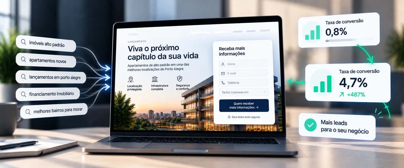 Como aumentar a taxa de conversão de uma landing page?