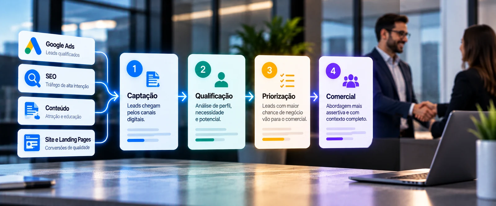 Lead B2B: como qualificar antes de passar para o comercial