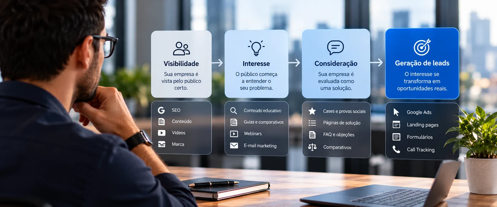 Como gerar demanda quando o cliente ainda não está procurando pela sua empresa?