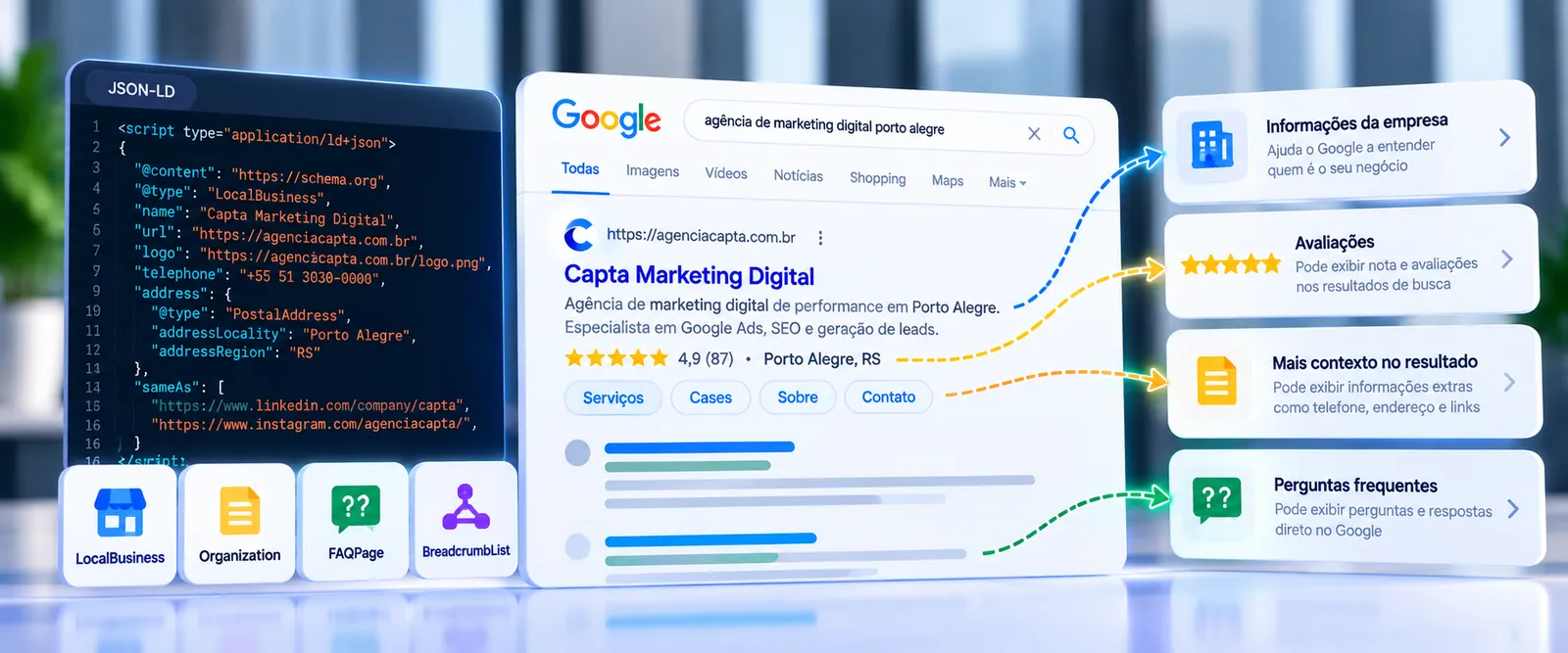 Dados estruturados para o site da empresa: quando fazem sentido