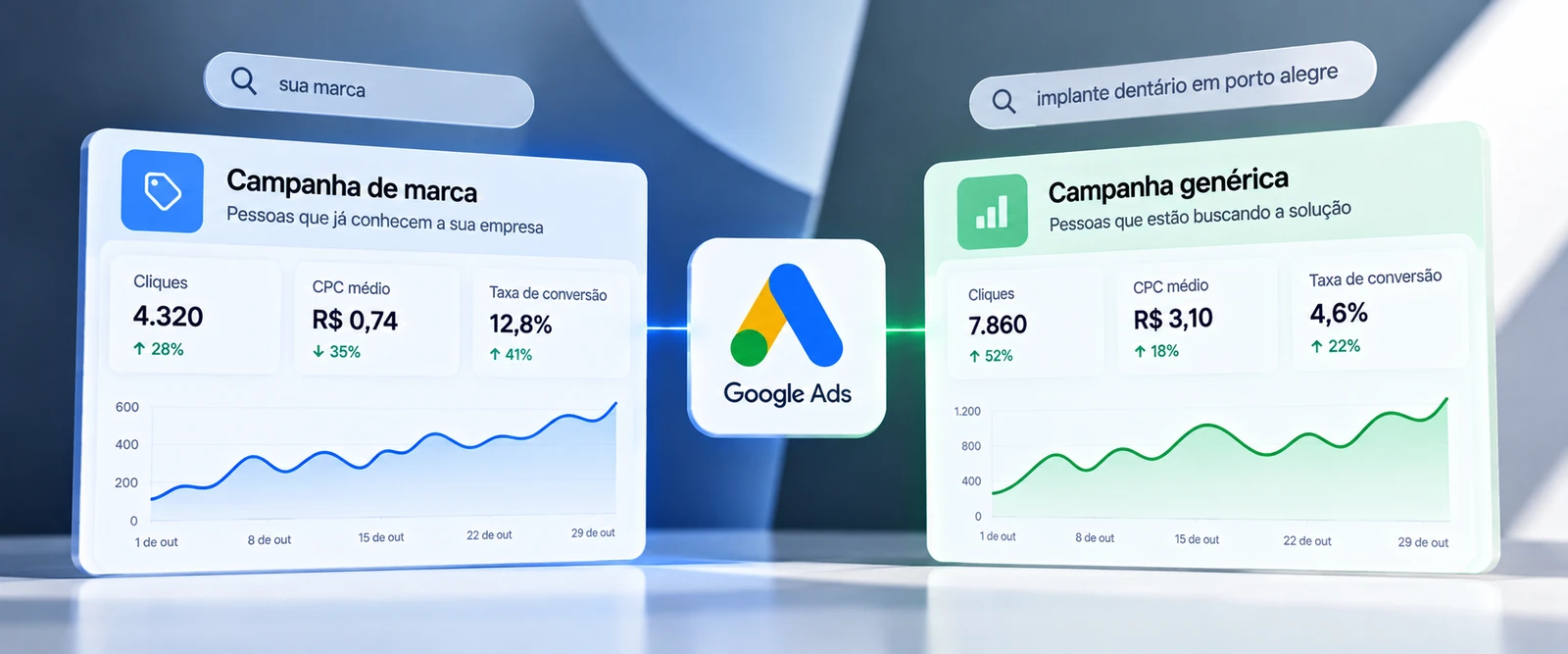 Campanha de marca e campanha genérica: qual a diferença no Google Ads?