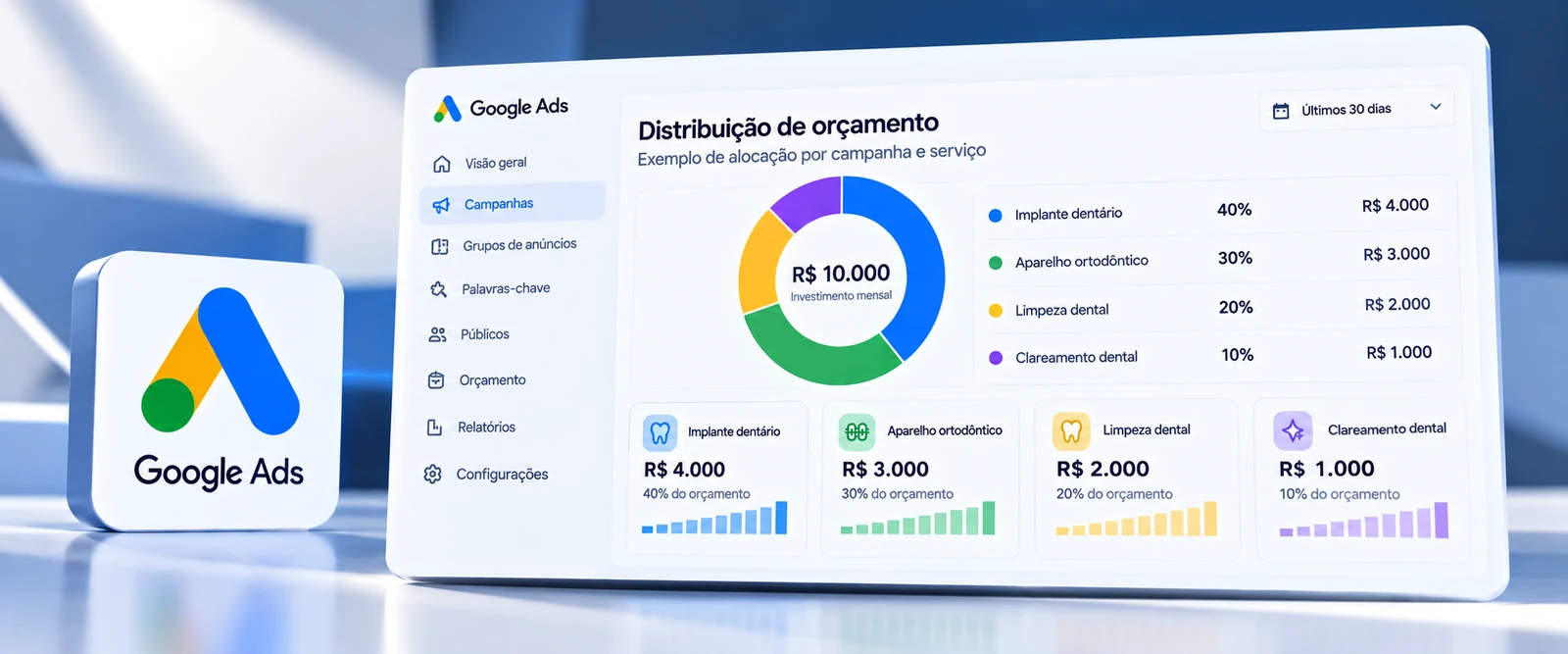 Como distribuir o orçamento entre campanhas e serviços diferentes no Google Ads
