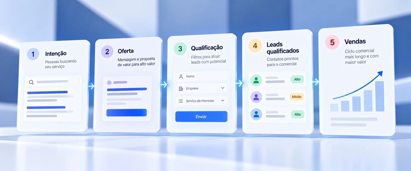 Como estruturar campanhas de Google Ads para serviços de alto valor