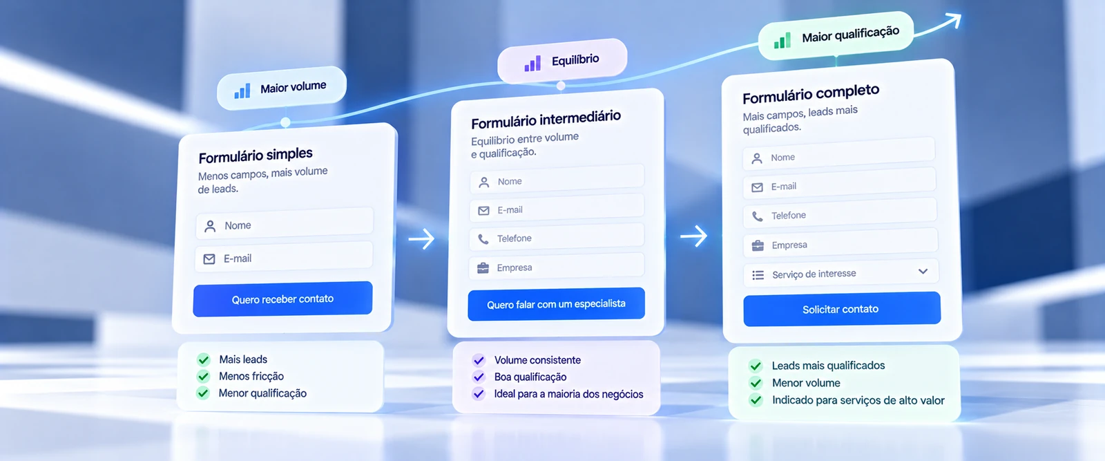 Quantos campos o formulário deve ter para gerar leads qualificados?