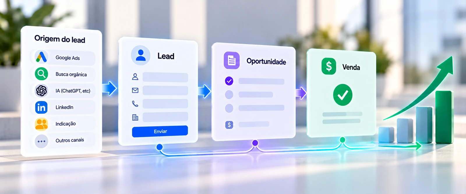 Como conectar a origem do lead à oportunidade e à venda